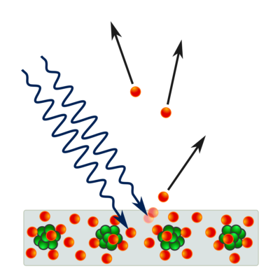 Photoelectric effect