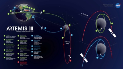 Artemis program summary