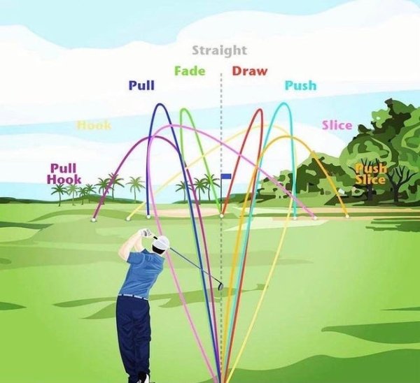 Golf names for different ball flights