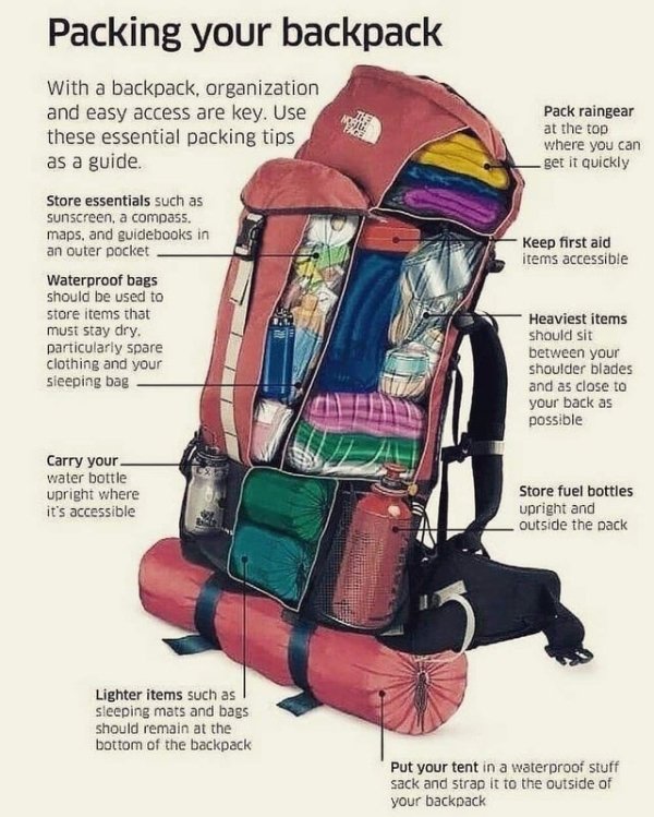 How to pack a backpack illustration