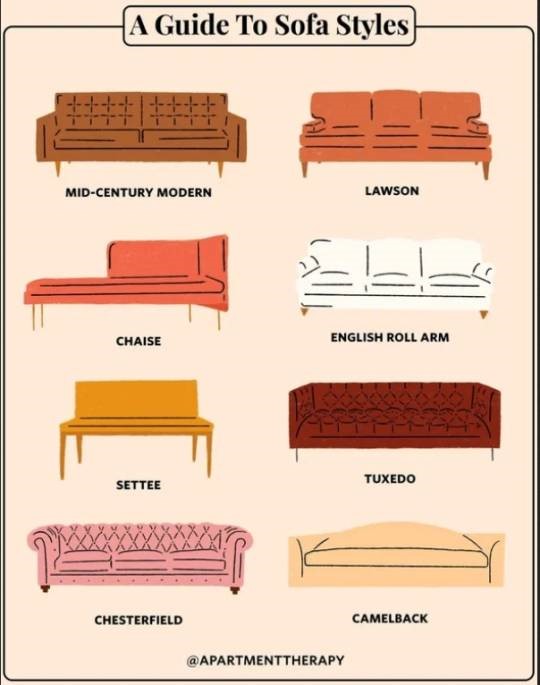 Visual Guide to Sofa Couch Styles