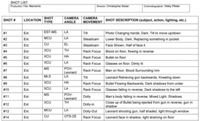 Shot List from the movie Momento