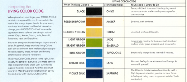 Mood ring or mood stone living color guide