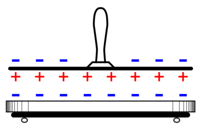  Drawing of an electrophorus showing electric charges