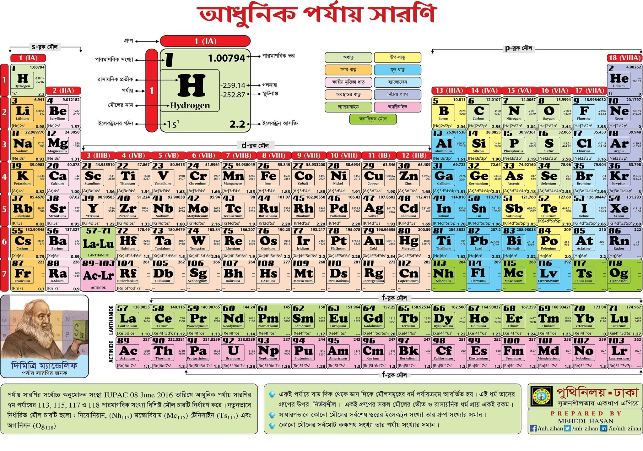 A Wonderfully Weird Collection Of Alternative Periodic Table Of The ...