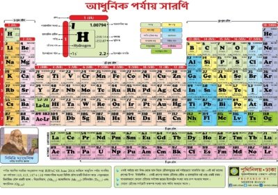 Periodic Table by Mehedi Hasan
