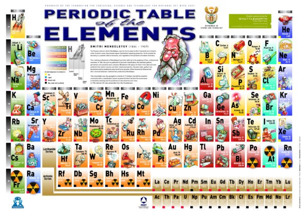 Periodic Table of Elements with funny related pictures