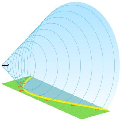 Supersonic shockwave cone sonic boom