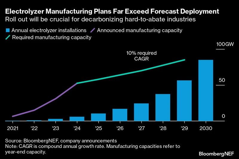 Here are 10 major developments to watch across the world's energy markets in 2023. 1 The 10 Big Things To Watch Across World’s Energy Markets in 2023