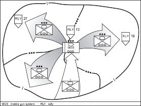 The complete tactical guide for movement to contact in combat operations (tactical and offense series). 6 image