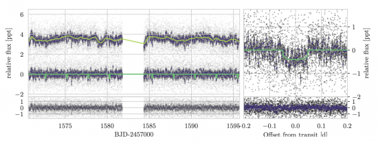 Astronomers spot six-star system in milky way - meet tic 168789840. 2 Osborn