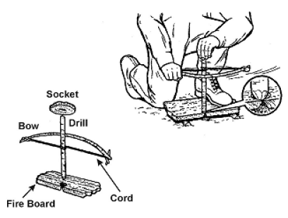 Bow and Drill method to start a far