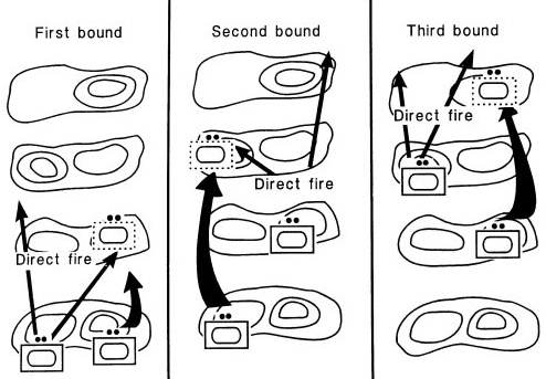 Bounding movement techniques