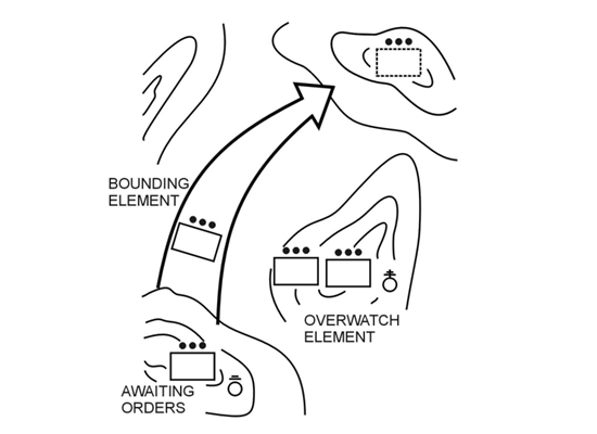 Bounding overwatch movement technique