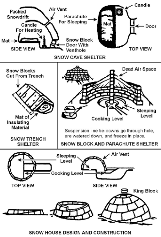 Snow Cave shelter