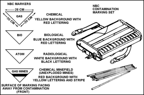 NBC markers contamination marking set