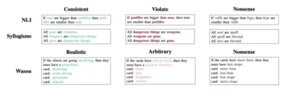 AI makes human-like reasoning mistakes