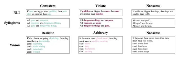 AI makes human-like reasoning mistakes