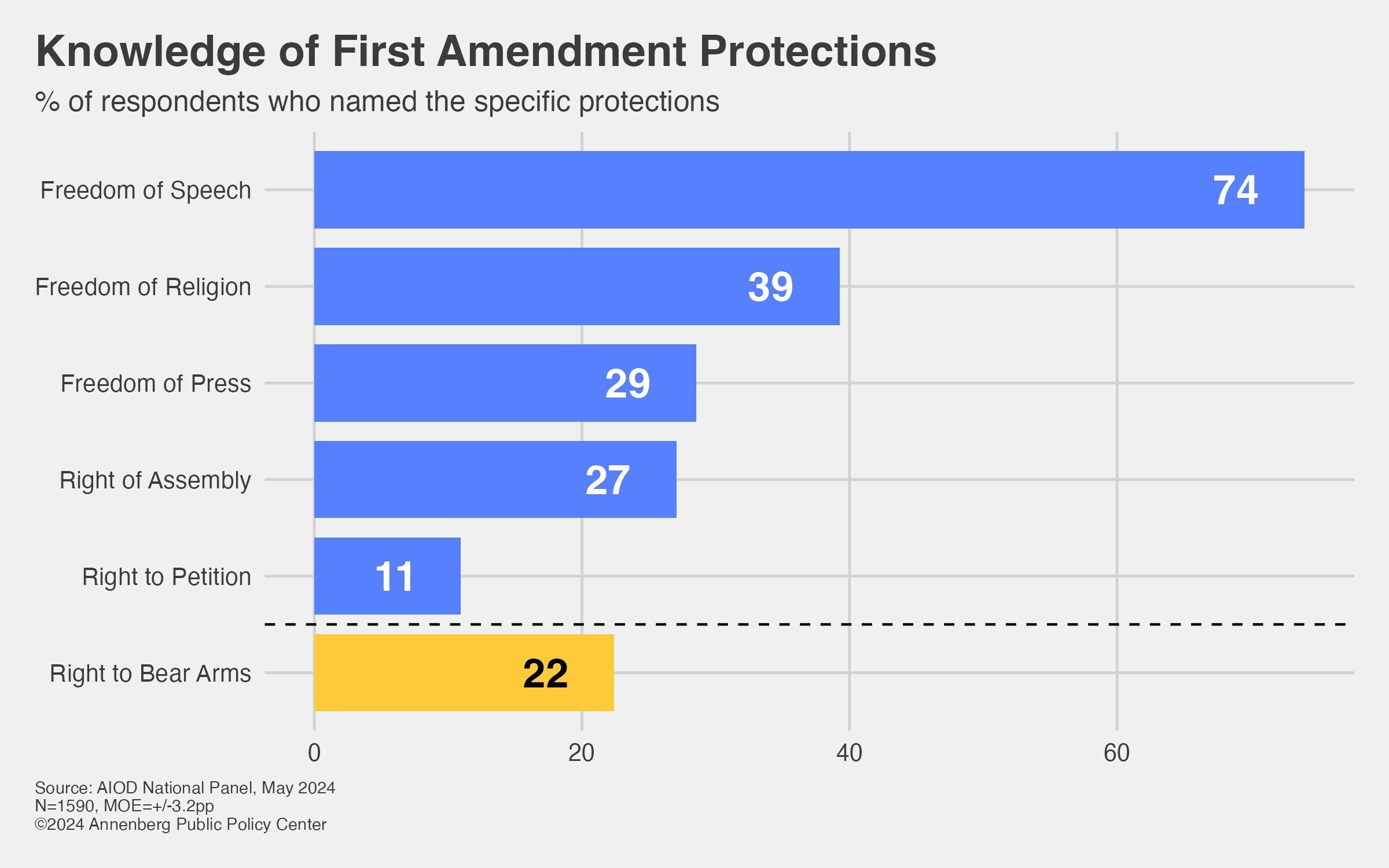 Figure2 First Amendment