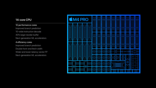 Apple M4 Pro chip CPU performance big.jpg.large 2x