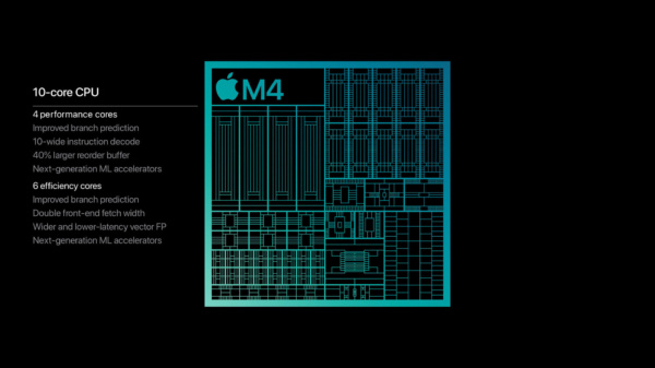 Apple M4 chip CPU performance big.jpg.large 2x