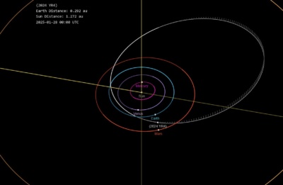 1656px 2024 YR4 orbit