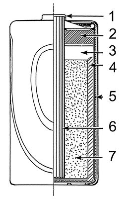 Dry cell PSF