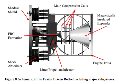 Schematic of the Fusion Driven Rocket including major subsystems