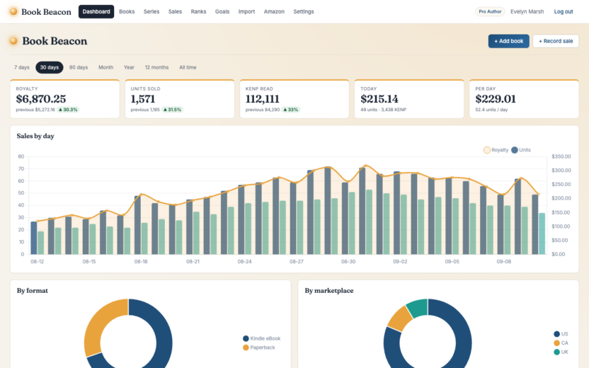 Book beacon: book sales tracking software for amazon and kdp authors 7 The dashboard: royalty and units over time, per-book totals and recent sales.