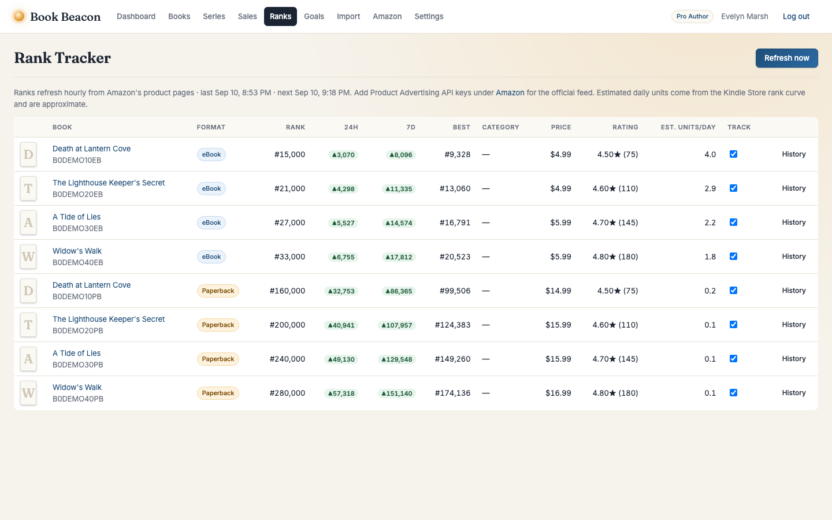 Book beacon: book sales tracking software for amazon and kdp authors 4 Rank tracker: current rank, 24-hour and 7-day movement, best rank, price, rating and estimated units per day for every edition.