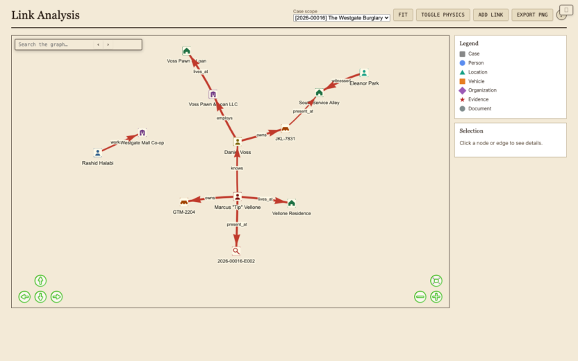 Casehound: case management software for investigators, researchers and teams 4 Link analysis draws people, vehicles, locations, organizations and evidence from the records you already entered.