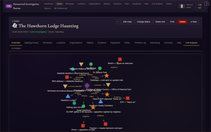 Link analysis connects witnesses, locations, organizations, objects, sighting events and evidence in one graph.